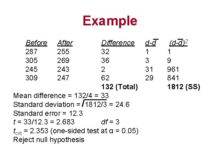 Example Before 287 305 245 309 After 255 269 243 247 Difference 32 36