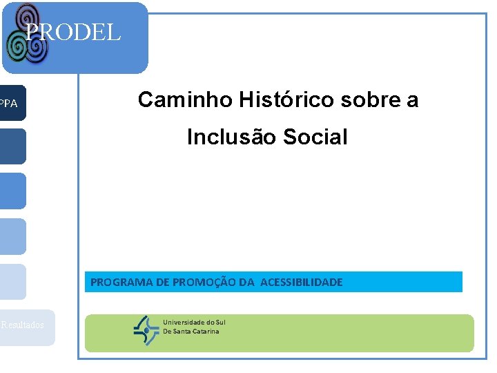 PRODEL PPA Caminho Histórico sobre a Inclusão Social PROGRAMA DE PROMOÇÃO DA ACESSIBILIDADE Resultados