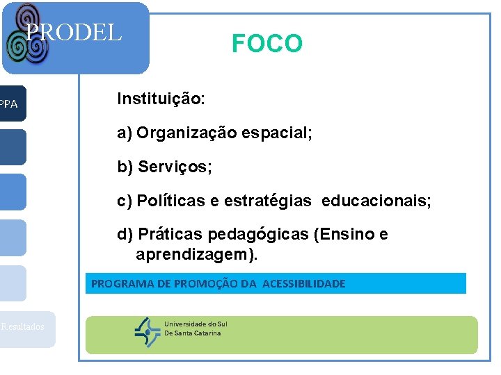 PRODEL PPA FOCO Instituição: a) Organização espacial; b) Serviços; c) Políticas e estratégias educacionais;