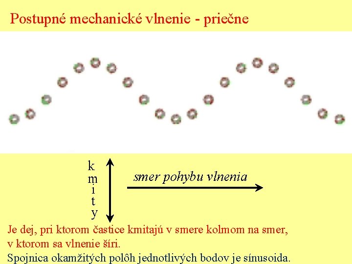 Postupné mechanické vlnenie - priečne k m i t y smer pohybu vlnenia Je