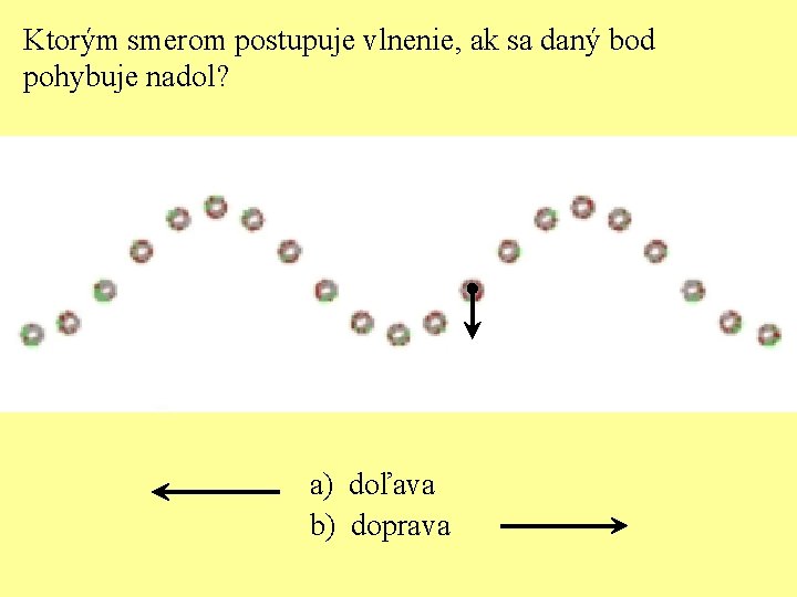 Ktorým smerom postupuje vlnenie, ak sa daný bod pohybuje nadol? a) doľava b) doprava