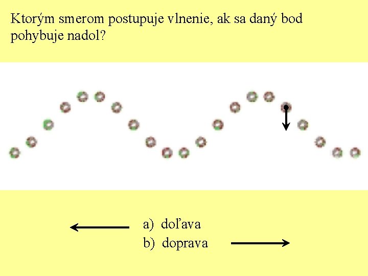 Ktorým smerom postupuje vlnenie, ak sa daný bod pohybuje nadol? a) doľava b) doprava
