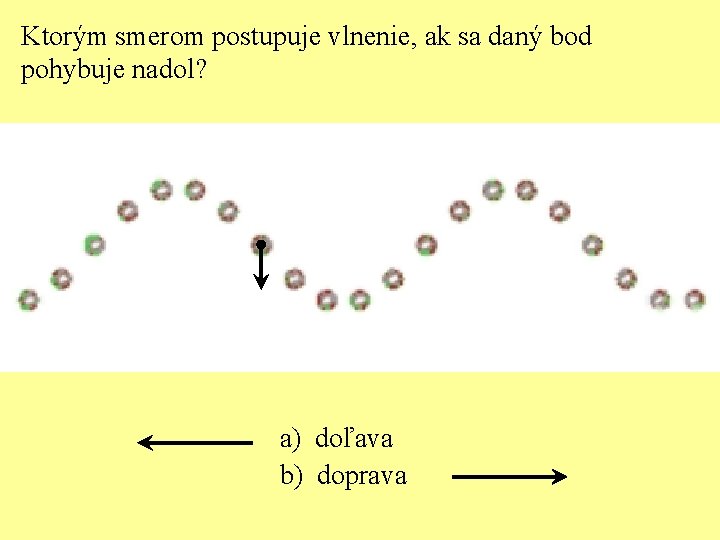 Ktorým smerom postupuje vlnenie, ak sa daný bod pohybuje nadol? a) doľava b) doprava