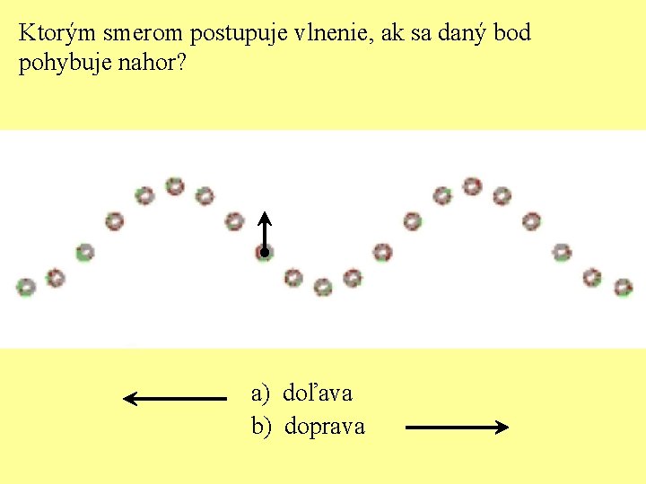 Ktorým smerom postupuje vlnenie, ak sa daný bod pohybuje nahor? a) doľava b) doprava