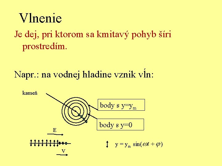 Vlnenie Je dej, pri ktorom sa kmitavý pohyb šíri prostredím. Napr. : na vodnej