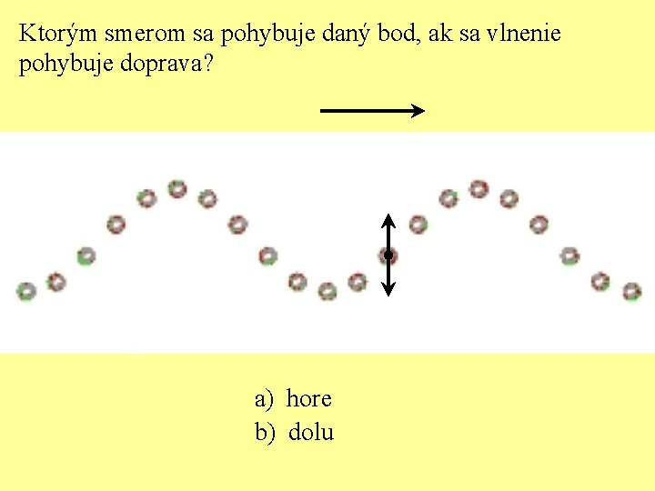 Ktorým smerom sa pohybuje daný bod, ak sa vlnenie pohybuje doprava? a) hore b)