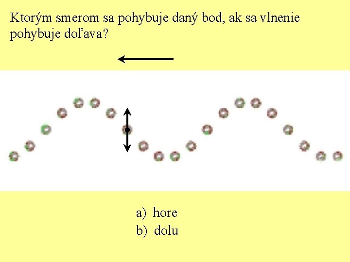 Ktorým smerom sa pohybuje daný bod, ak sa vlnenie pohybuje doľava? a) hore b)