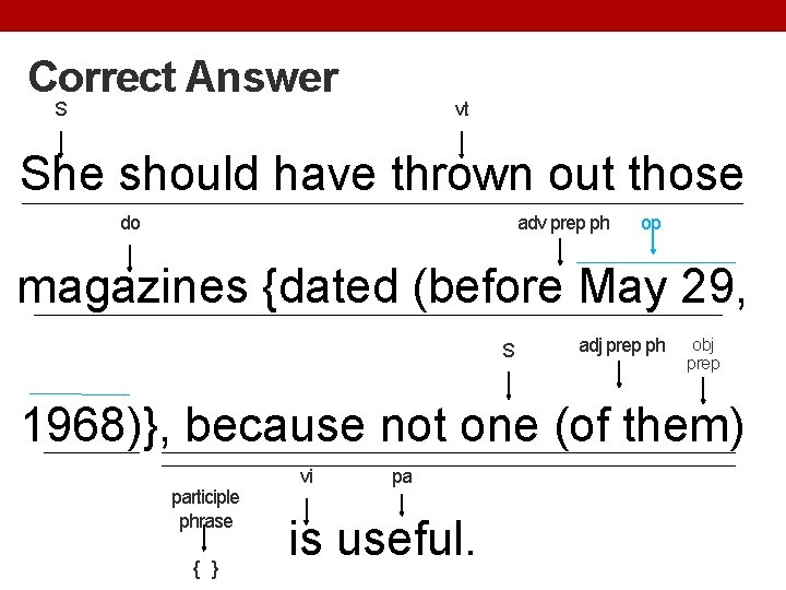 Correct Answer S vt She should have thrown out those do adv prep ph