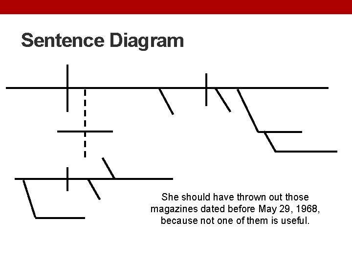 Sentence Diagram She should have thrown out those magazines dated before May 29, 1968,