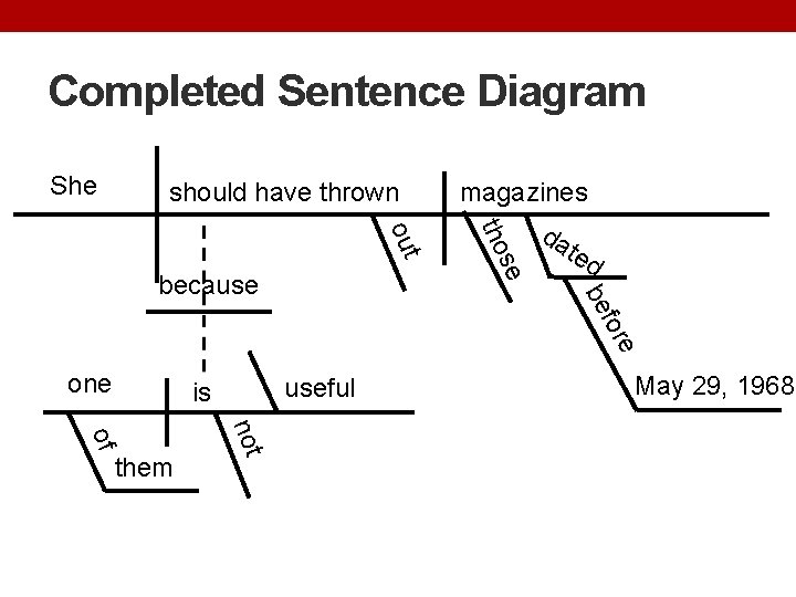 Completed Sentence Diagram She should have thrown se tho out e for be because