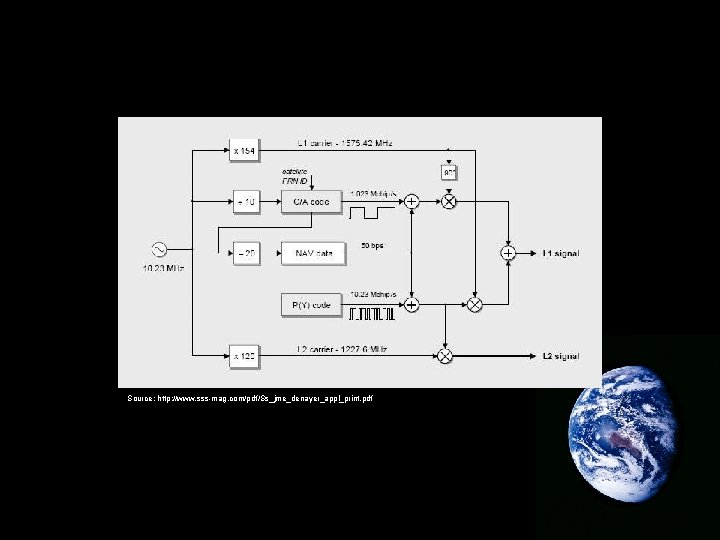 Source: http: //www. sss-mag. com/pdf/Ss_jme_denayer_appl_print. pdf 