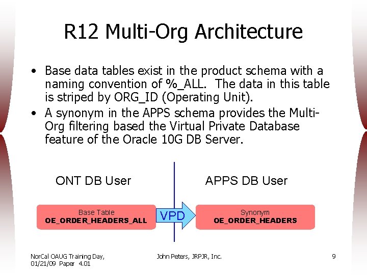 R 12 Multi-Org Architecture • Base data tables exist in the product schema with