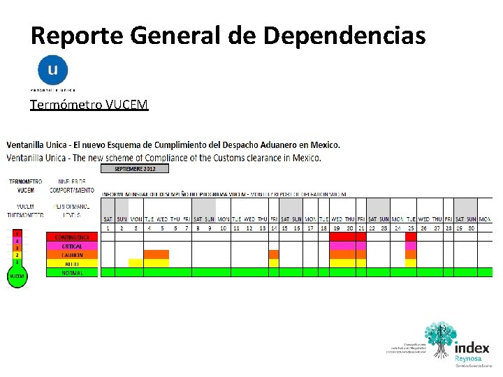 Reporte General de Dependencias Termómetro VUCEM 