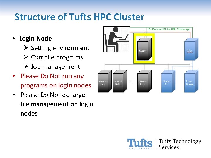 Structure of Tufts HPC Cluster • Login Node Ø Setting environment Ø Compile programs