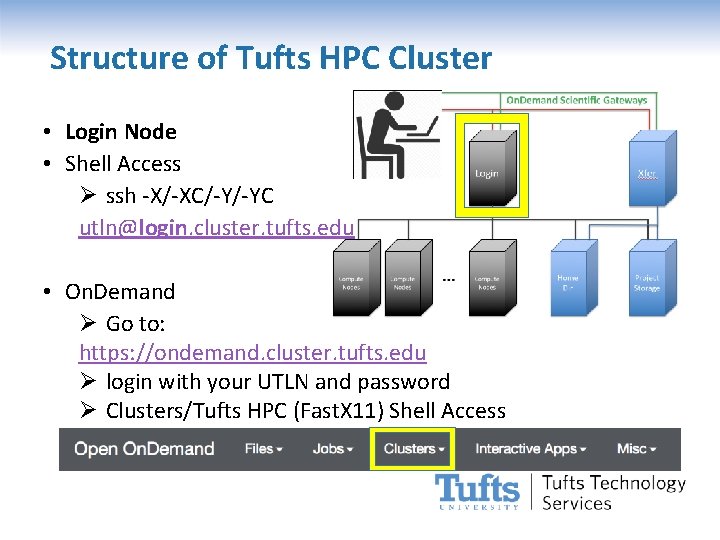 Structure of Tufts HPC Cluster • Login Node • Shell Access Ø ssh -X/-XC/-Y/-YC