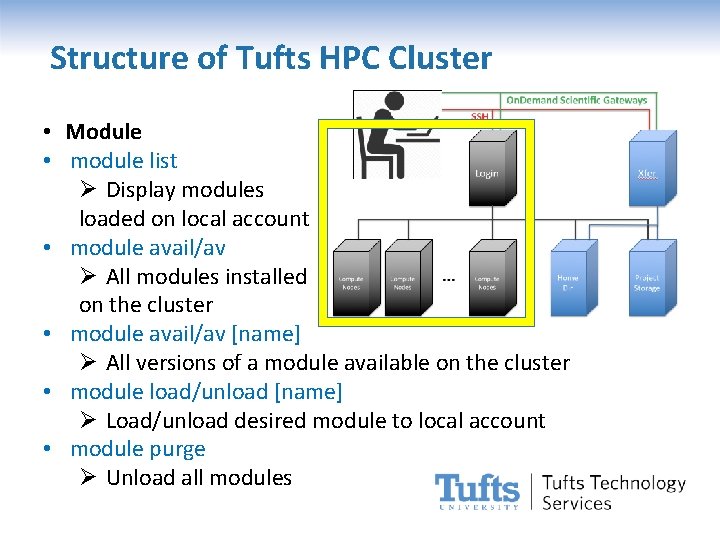 Structure of Tufts HPC Cluster • Module • module list Ø Display modules loaded