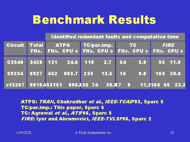 Benchmark Results Identified redundant faults and computation time TC/par. imp. Flts. CPU s Total