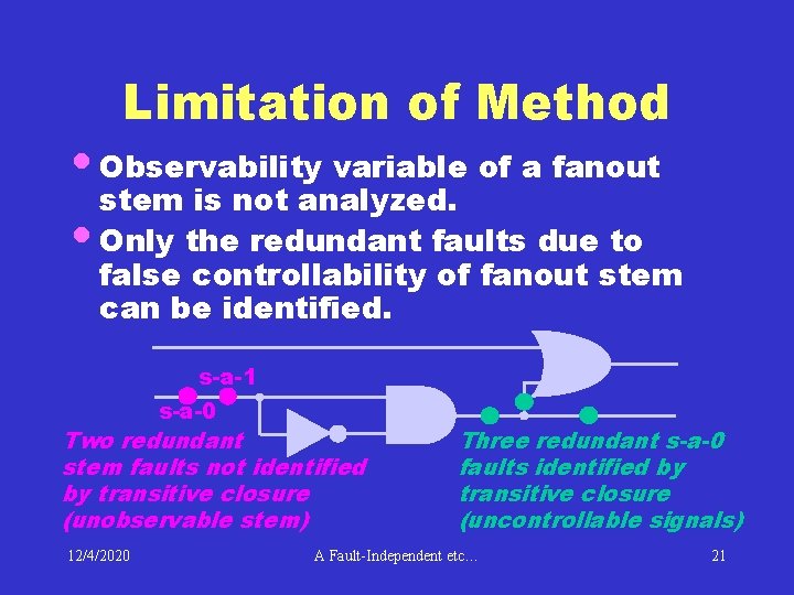 Limitation of Method • Observability variable of a fanout stem is not analyzed. •