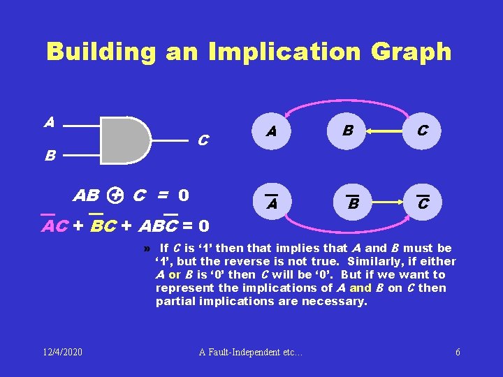 Building an Implication Graph A C B AB + C = 0 AC +