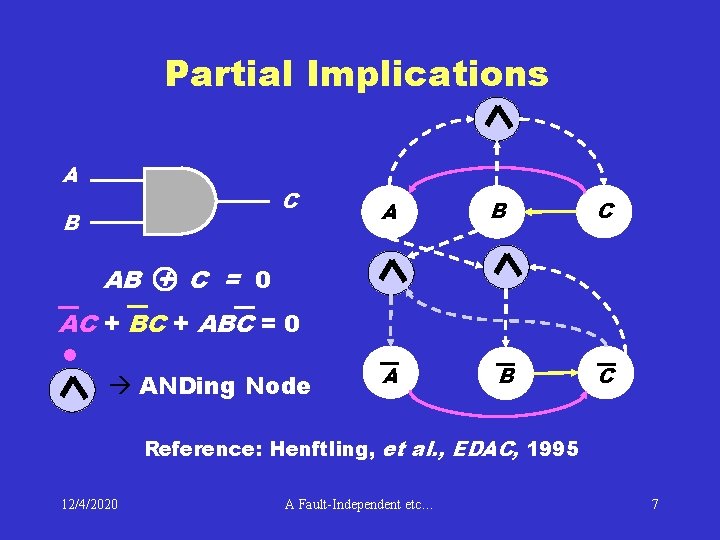 Partial Implications A C B A B C AB + C = 0 AC
