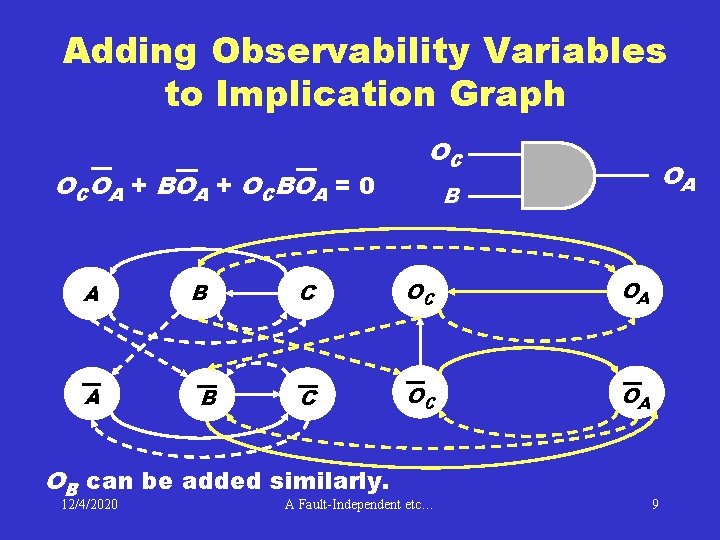 Adding Observability Variables to Implication Graph OCOA + BOA + OCBOA = 0 A