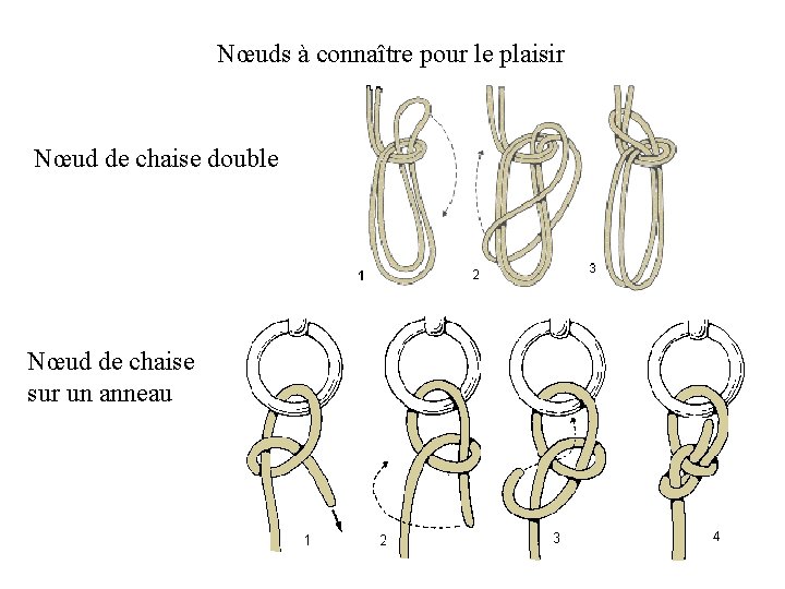 Nœuds à connaître pour le plaisir Nœud de chaise double Nœud de chaise sur