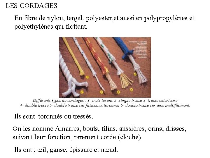 LES CORDAGES En fibre de nylon, tergal, polyester, et aussi en polypropylènes et polyéthylènes