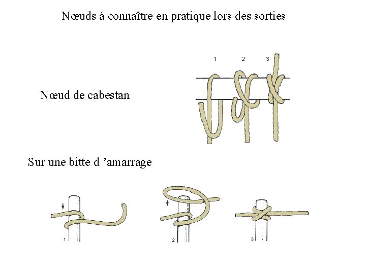 Nœuds à connaître en pratique lors des sorties Nœud de cabestan Sur une bitte