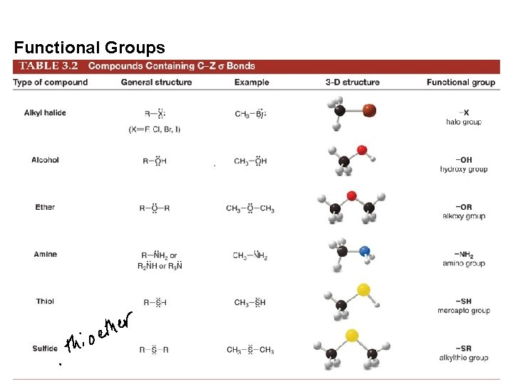 Functional Groups 