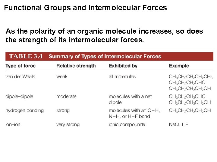 Functional Groups and Intermolecular Forces As the polarity of an organic molecule increases, so