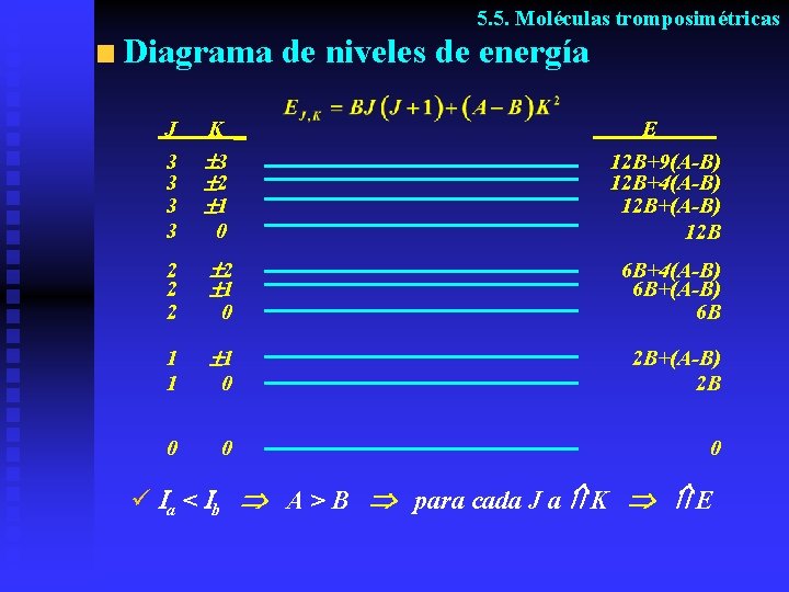 5. 5. Moléculas tromposimétricas Diagrama de niveles de energía J K 3 3 3