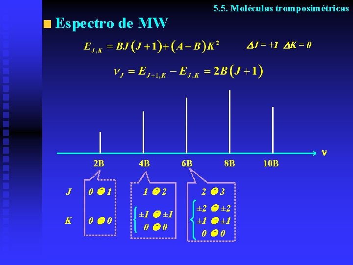 5. 5. Moléculas tromposimétricas Espectro de MW J = +1 K = 0 2