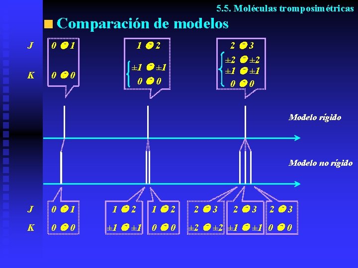 5. 5. Moléculas tromposimétricas Comparación de modelos J K 0 1 1 2 0