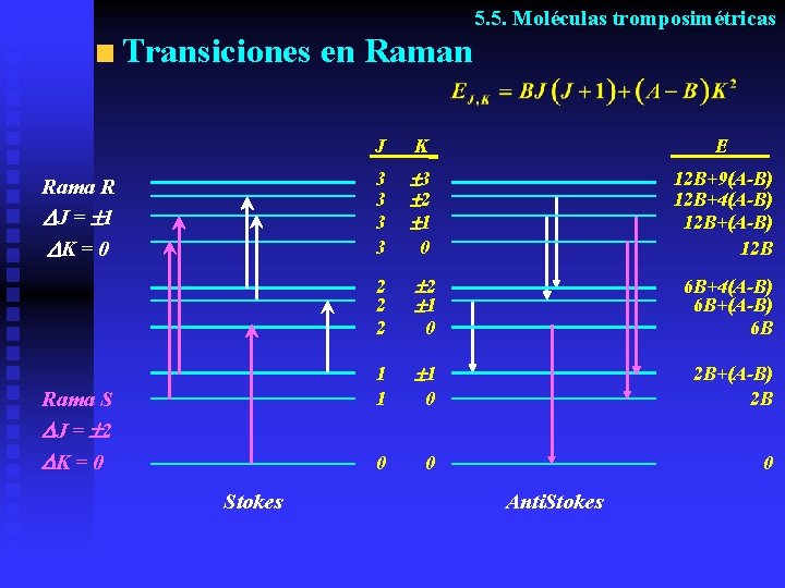 5. 5. Moléculas tromposimétricas Transiciones en Rama R J = 1 K = 0