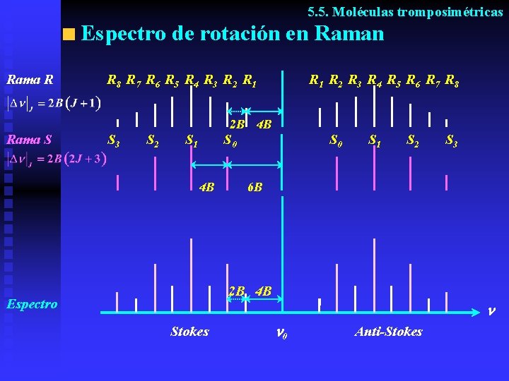 5. 5. Moléculas tromposimétricas Espectro de rotación en Rama R R 8 R 7