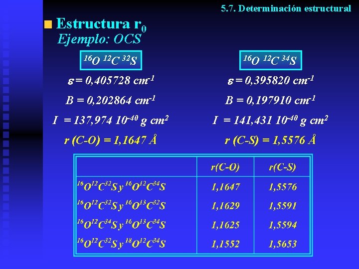 5. 7. Determinación estructural Estructura r 0 Ejemplo: OCS 16 O 12 C 32