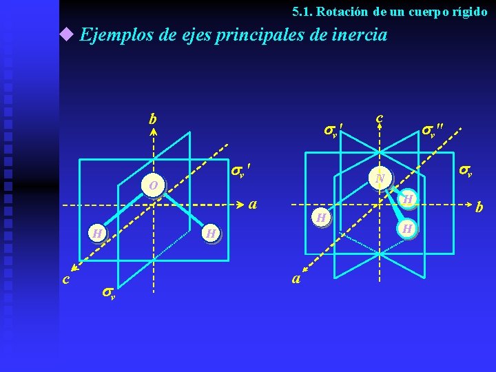 5. 1. Rotación de un cuerpo rígido u Ejemplos de ejes principales de inercia