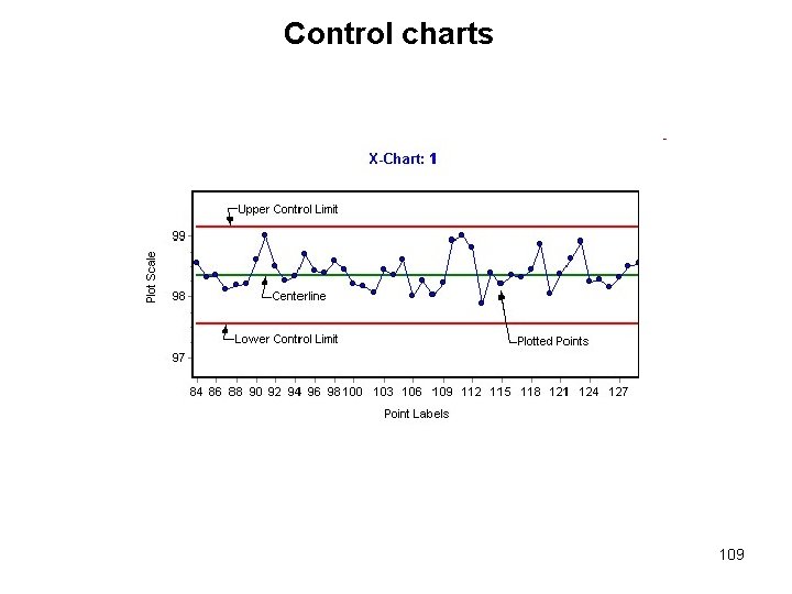 Control charts 109 Control charts 109