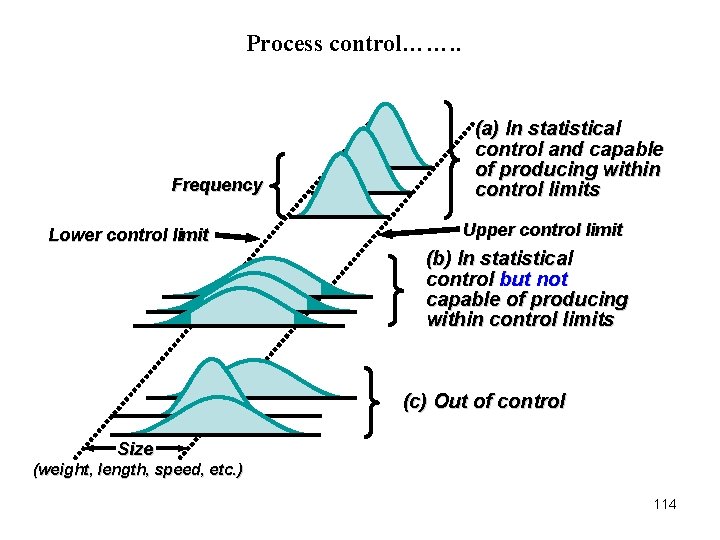 Process control……. . Frequency Lower control limit (a) In statistical control and capable of Process control……. . Frequency Lower control limit (a) In statistical control and capable of