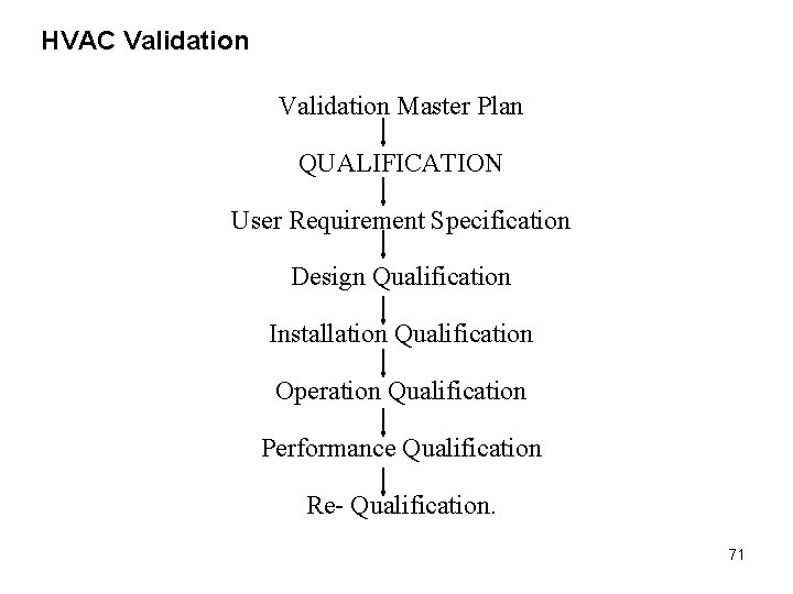 HVAC Validation Master Plan QUALIFICATION User Requirement Specification Design Qualification Installation Qualification Operation Qualification HVAC Validation Master Plan QUALIFICATION User Requirement Specification Design Qualification Installation Qualification Operation Qualification