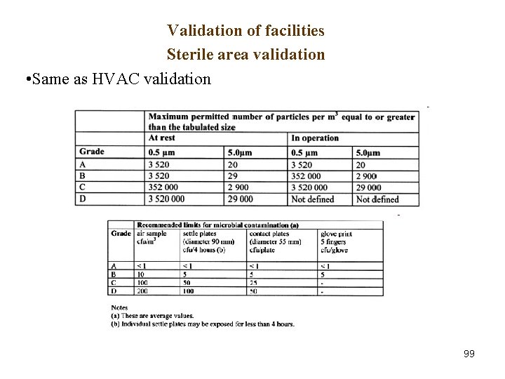 Validation of facilities Sterile area validation • Same as HVAC validation 99 Validation of facilities Sterile area validation • Same as HVAC validation 99
