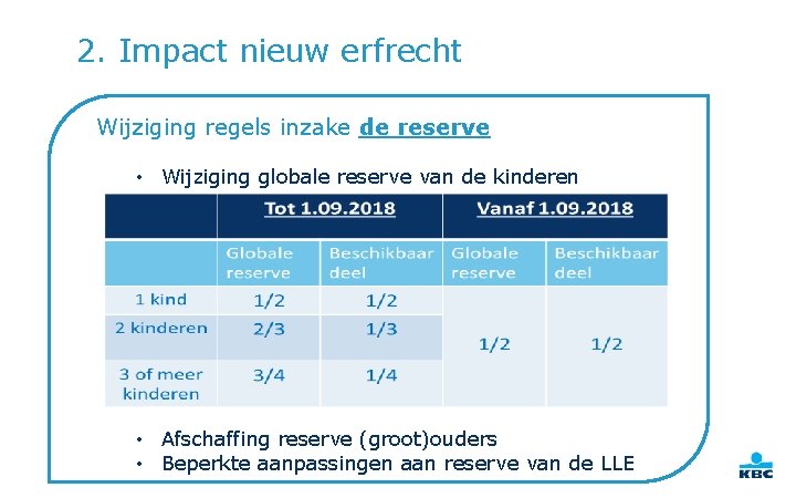 2. Impact nieuw erfrecht Wijziging regels inzake de reserve • Wijziging globale reserve van