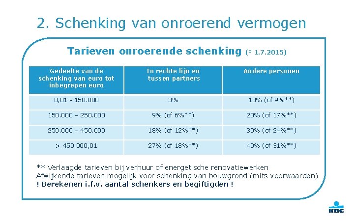 2. Schenking van onroerend vermogen Tarieven onroerende schenking (° 1. 7. 2015) Gedeelte van