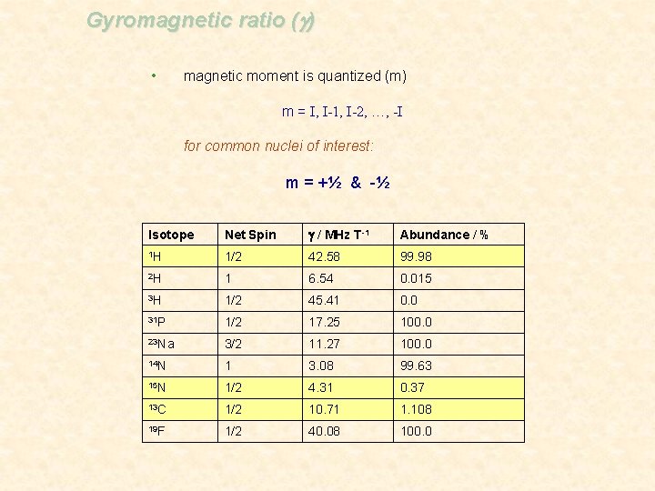 Gyromagnetic ratio (g) • magnetic moment is quantized (m) m = I, I-1, I-2,