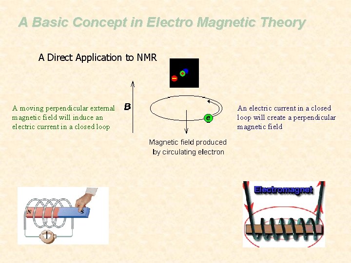 A Basic Concept in Electro Magnetic Theory A Direct Application to NMR A moving