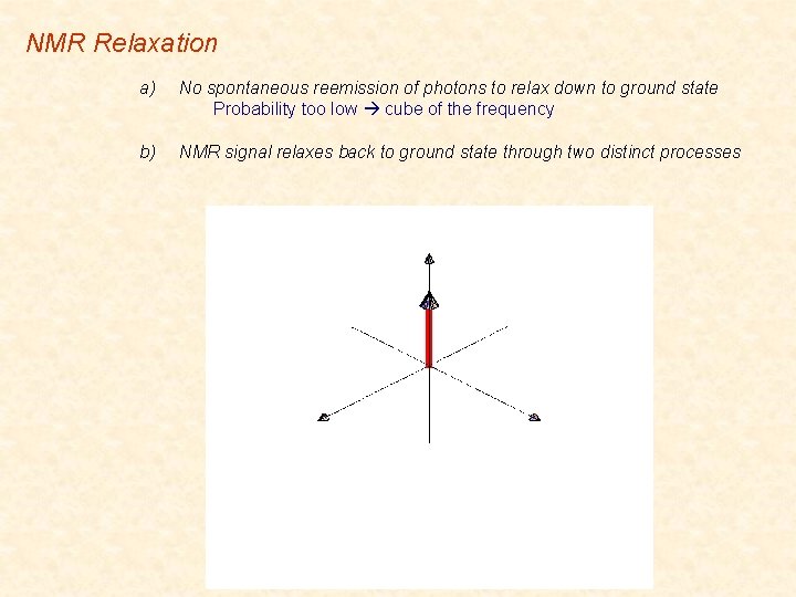 NMR Relaxation a) No spontaneous reemission of photons to relax down to ground state