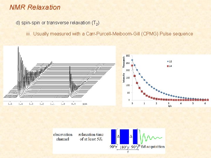 NMR Relaxation d) spin-spin or transverse relaxation (T 2) iii. Usually measured with a