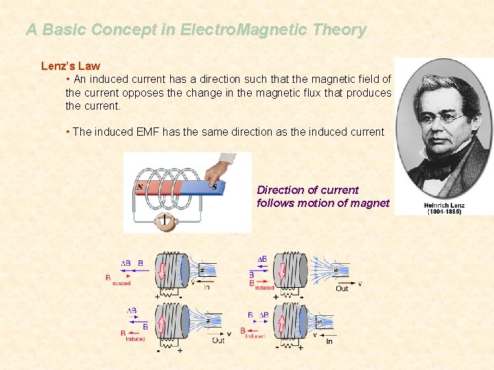 A Basic Concept in Electro. Magnetic Theory Lenz’s Law • An induced current has