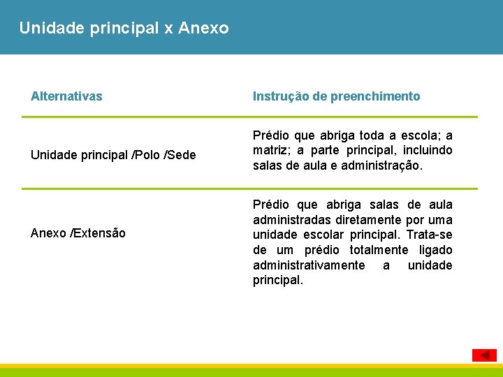 Unidade principal x Anexo Alternativas Instrução de preenchimento Unidade principal /Polo /Sede Prédio que