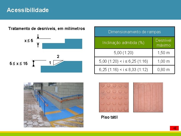 Acessibilidade Tratamento de desníveis, em milímetros x≤ 5 2 5 ≤ x ≤ 15